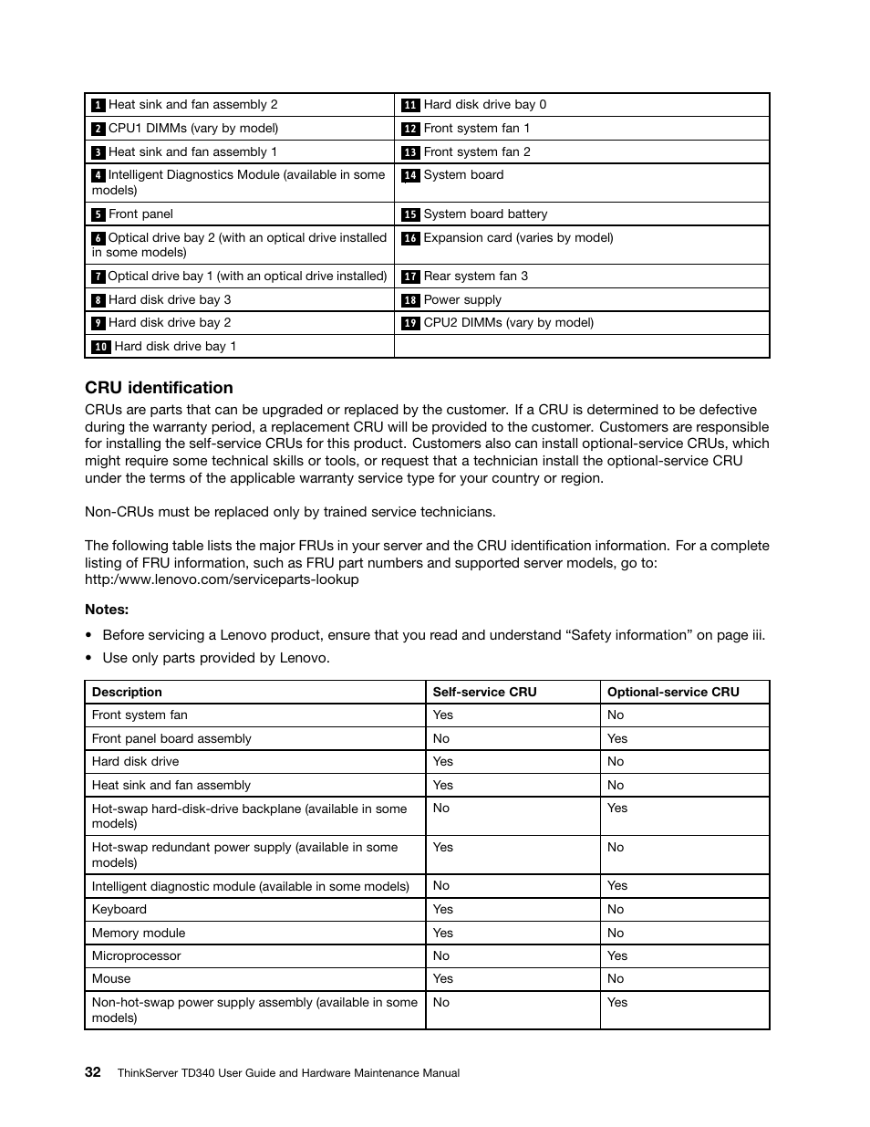 Cru identification | Lenovo ThinkServer TD340 User Manual | Page 44 / 246