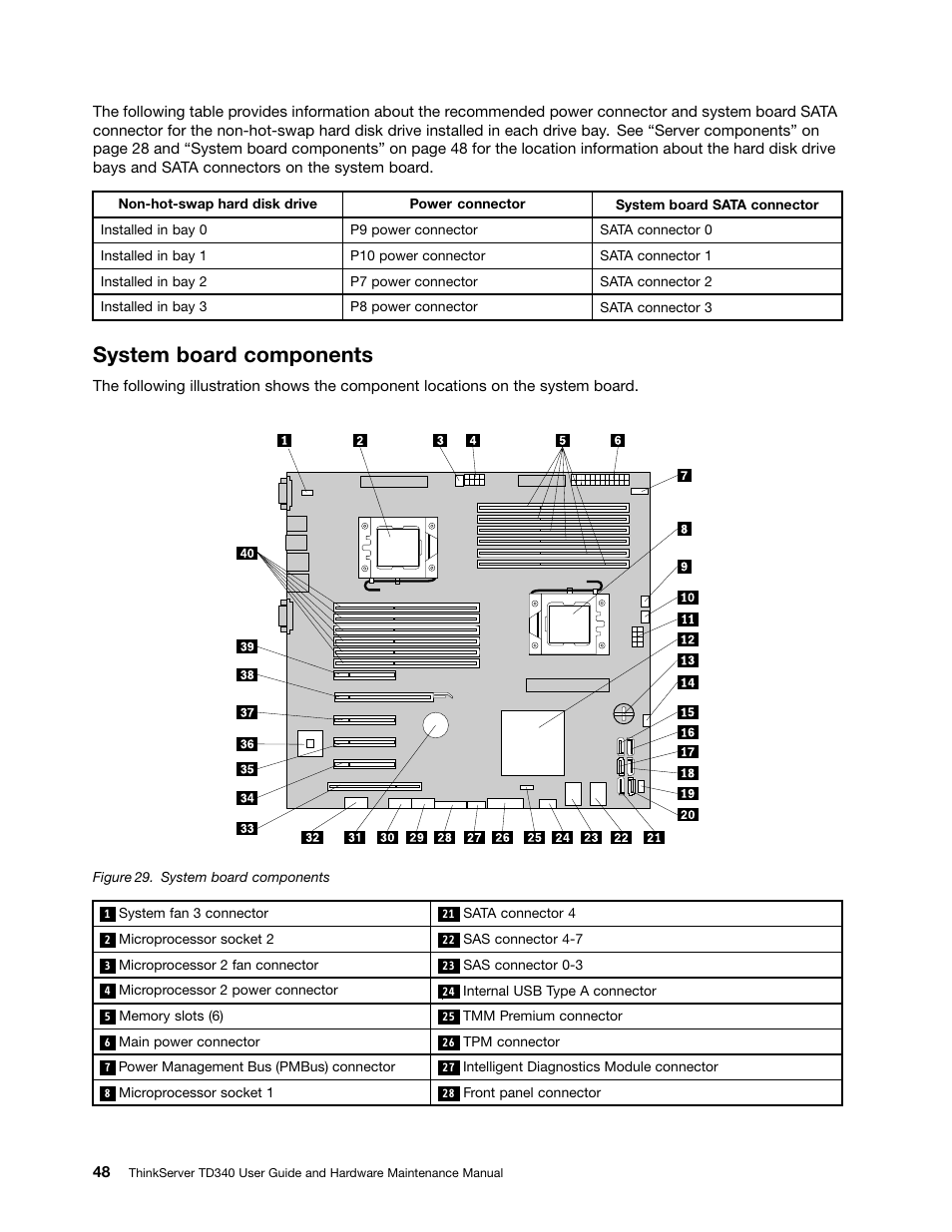 System board components | Lenovo ThinkServer TD340 User Manual | Page 60 / 246