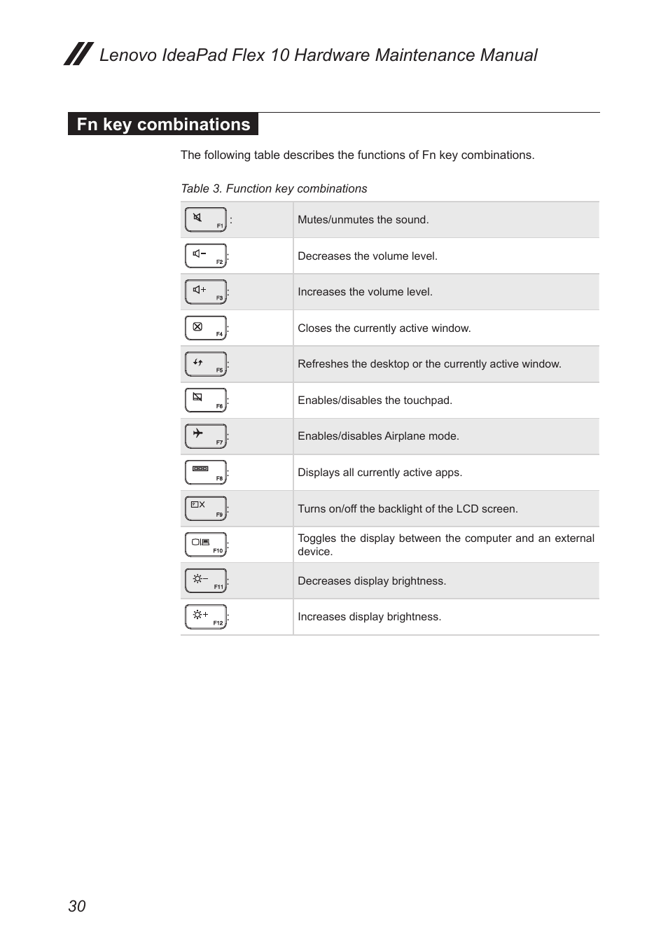 Fn key combinations | Lenovo Flex 10 Notebook Lenovo User Manual | Page 34 / 68