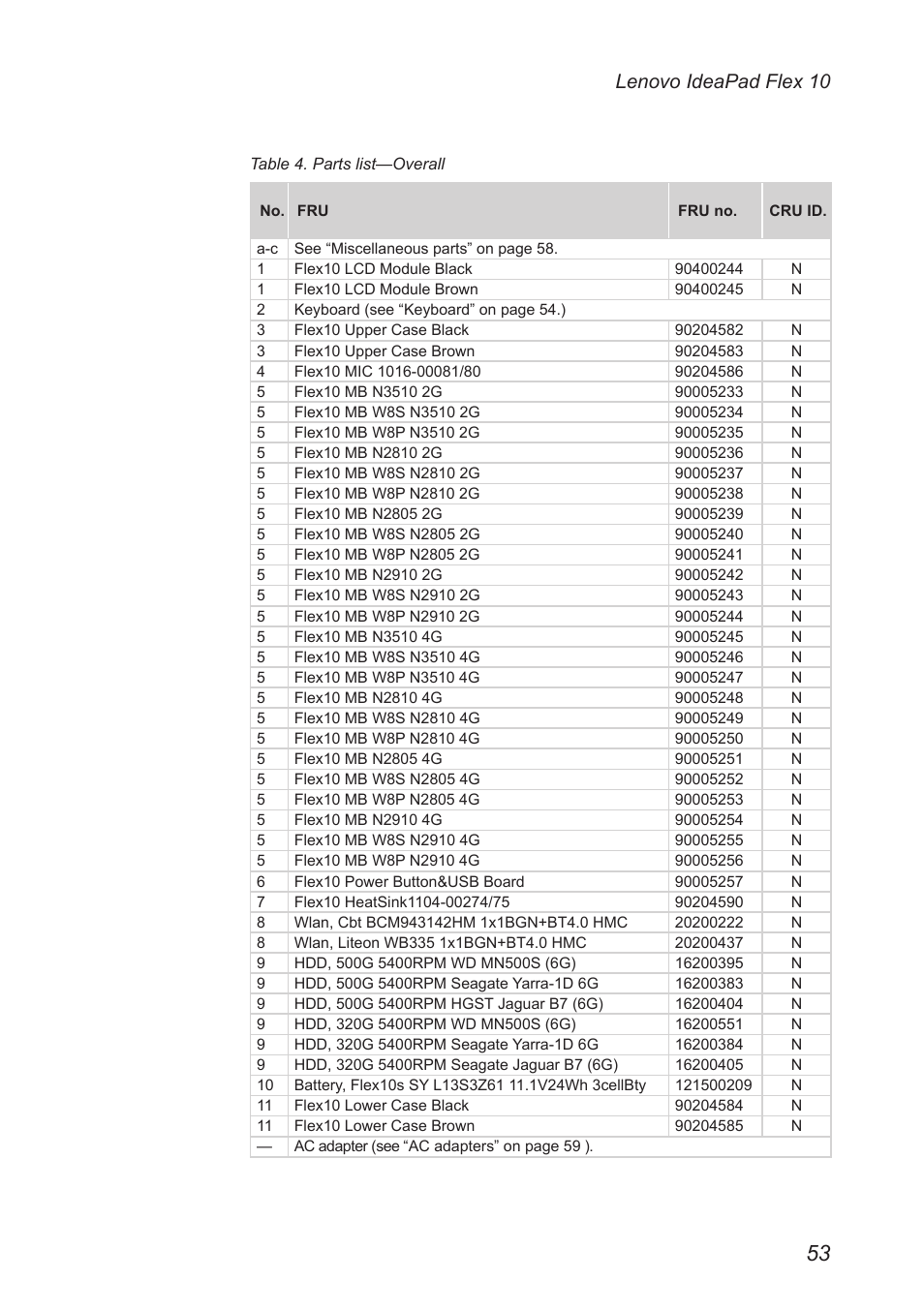 Lenovo ideapad flex 10 | Lenovo Flex 10 Notebook Lenovo User Manual | Page 57 / 68