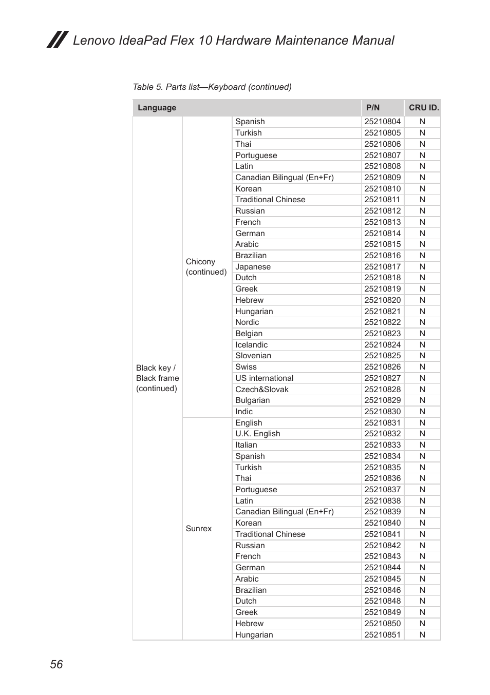 Lenovo ideapad flex 10 hardware maintenance manual | Lenovo Flex 10 Notebook Lenovo User Manual | Page 60 / 68