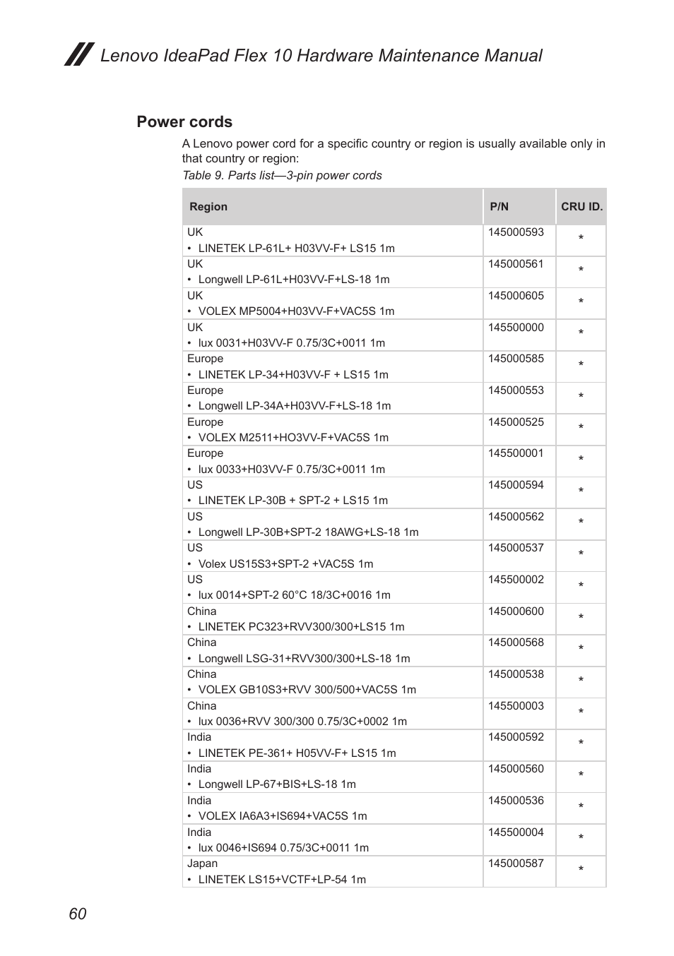 Power cords, Lenovo ideapad flex 10 hardware maintenance manual | Lenovo Flex 10 Notebook Lenovo User Manual | Page 64 / 68