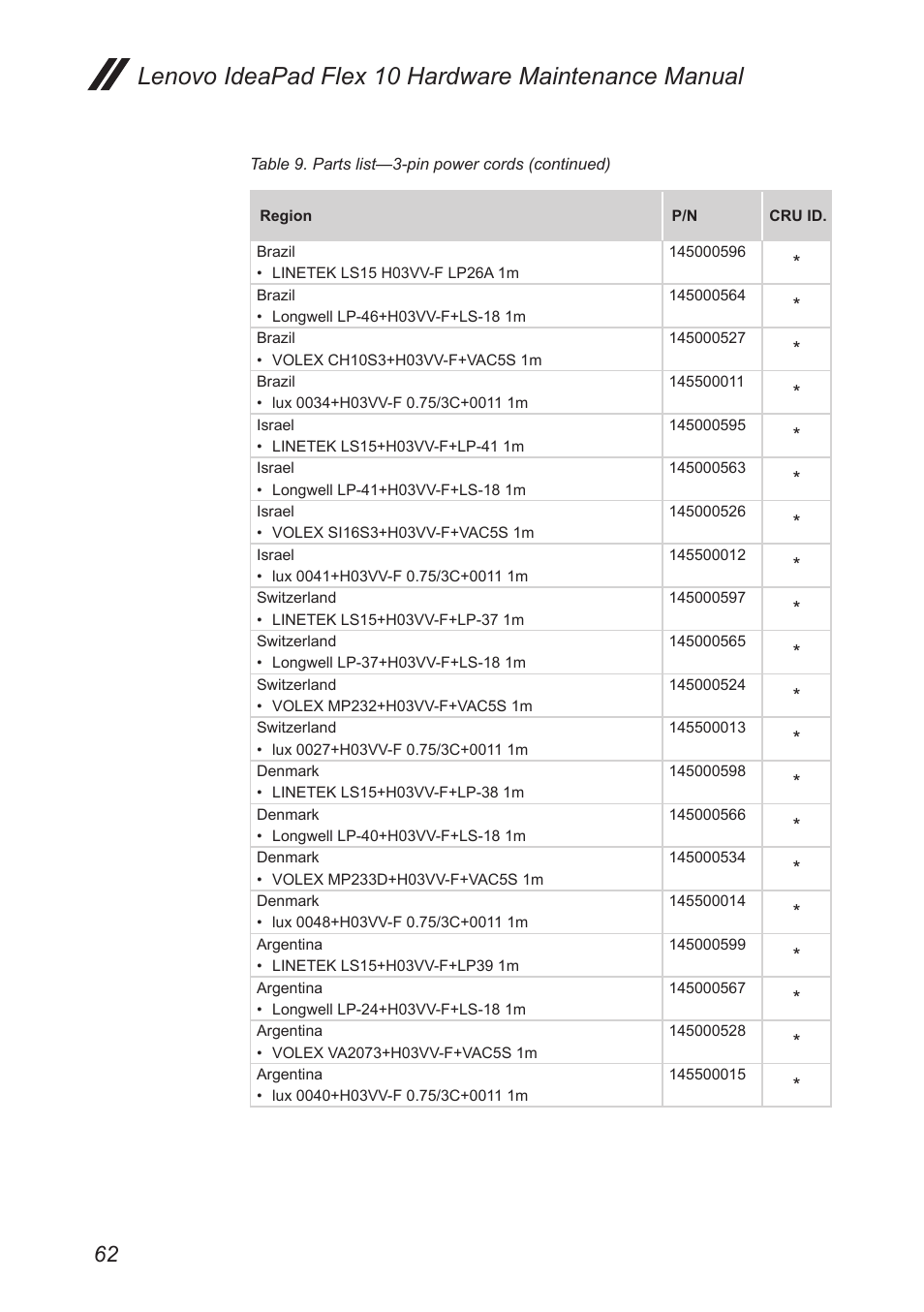 Lenovo ideapad flex 10 hardware maintenance manual | Lenovo Flex 10 Notebook Lenovo User Manual | Page 66 / 68