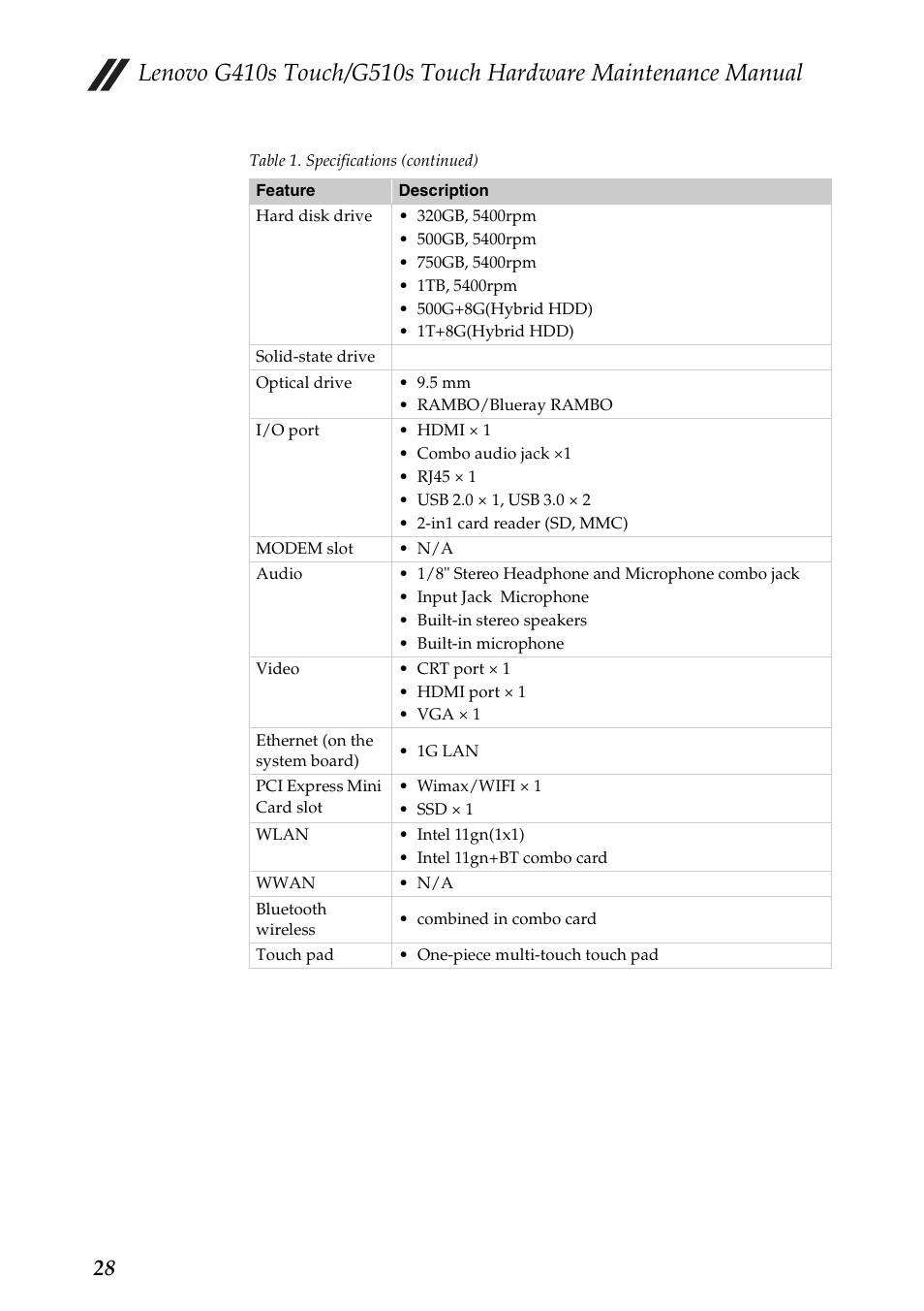 Lenovo G510s Touch Notebook User Manual | Page 32 / 102