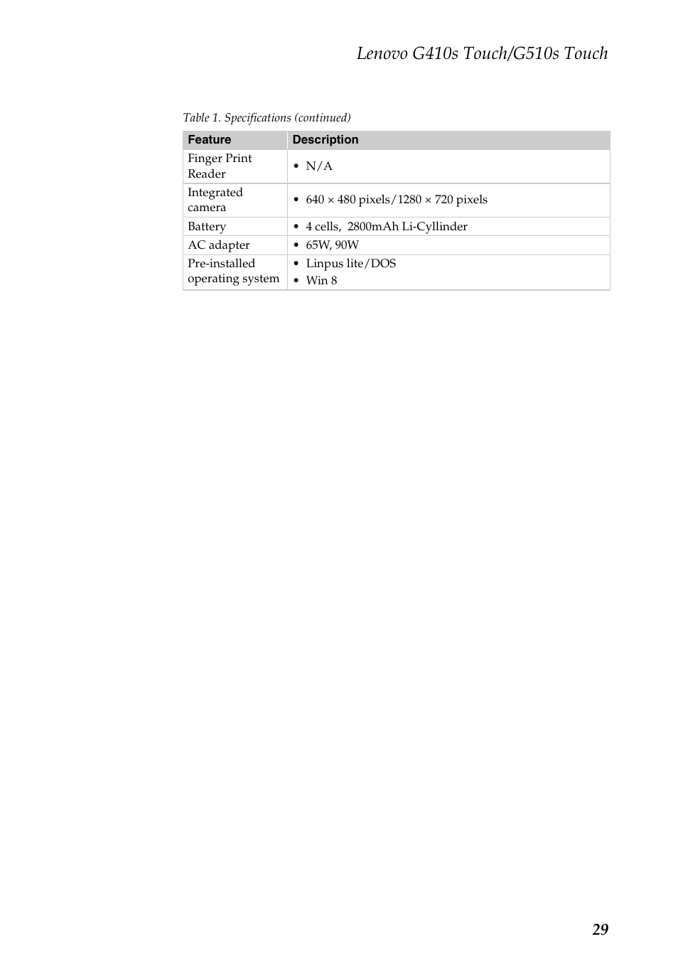 Lenovo G510s Touch Notebook User Manual | Page 33 / 102