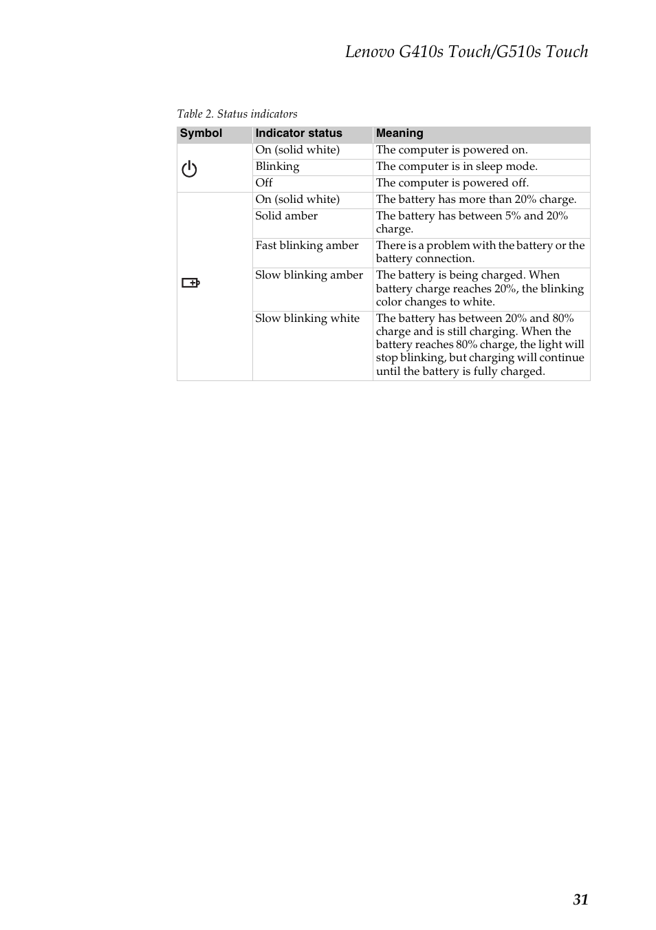 Lenovo G510s Touch Notebook User Manual | Page 35 / 102