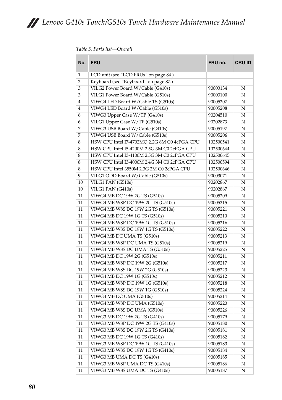 Lenovo G510s Touch Notebook User Manual | Page 84 / 102