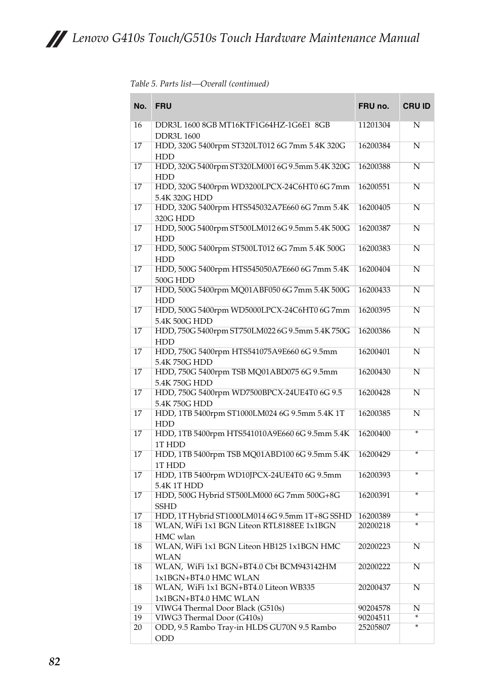 Lenovo G510s Touch Notebook User Manual | Page 86 / 102