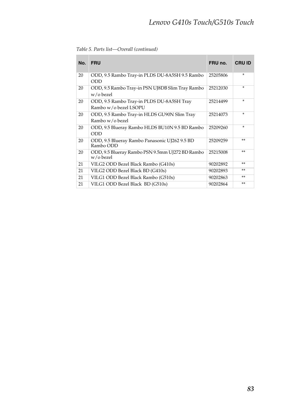 Lenovo G510s Touch Notebook User Manual | Page 87 / 102