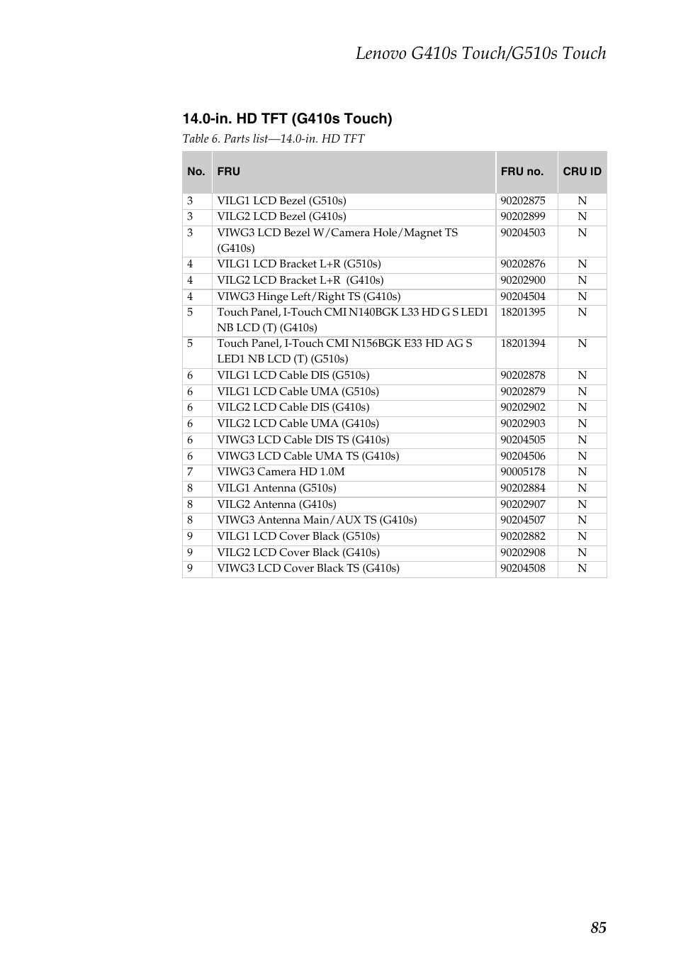 In. hd tft (g410s touch) | Lenovo G510s Touch Notebook User Manual | Page 89 / 102