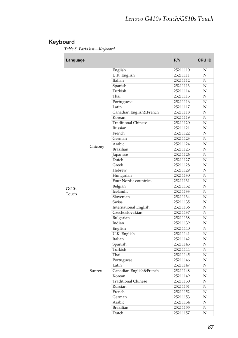 Keyboard, 87 keyboard | Lenovo G510s Touch Notebook User Manual | Page 91 / 102