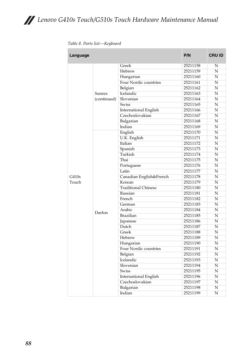 Lenovo G510s Touch Notebook User Manual | Page 92 / 102