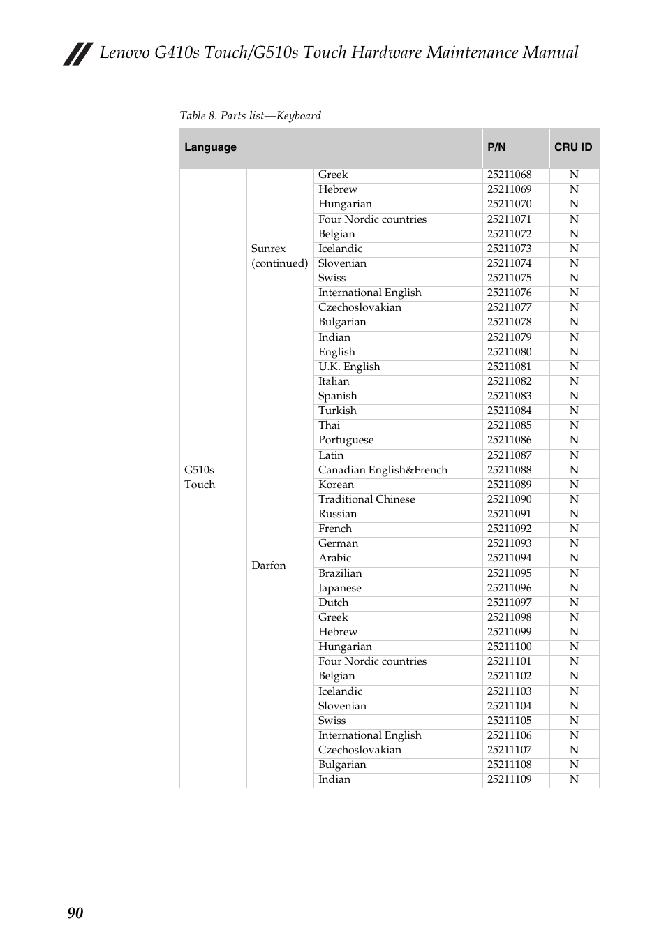 Lenovo G510s Touch Notebook User Manual | Page 94 / 102