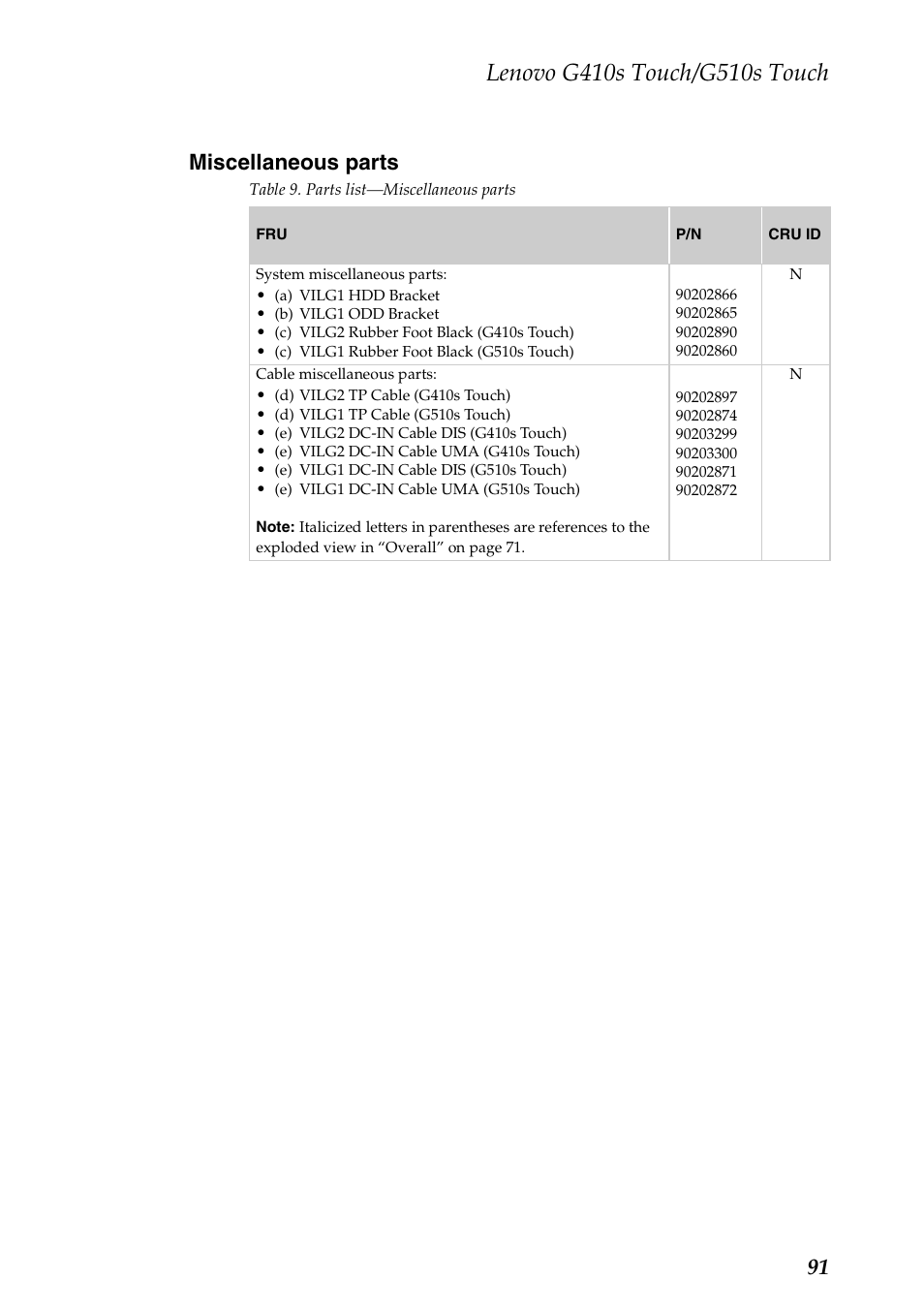 Miscellaneous parts, 91 miscellaneous parts | Lenovo G510s Touch Notebook User Manual | Page 95 / 102