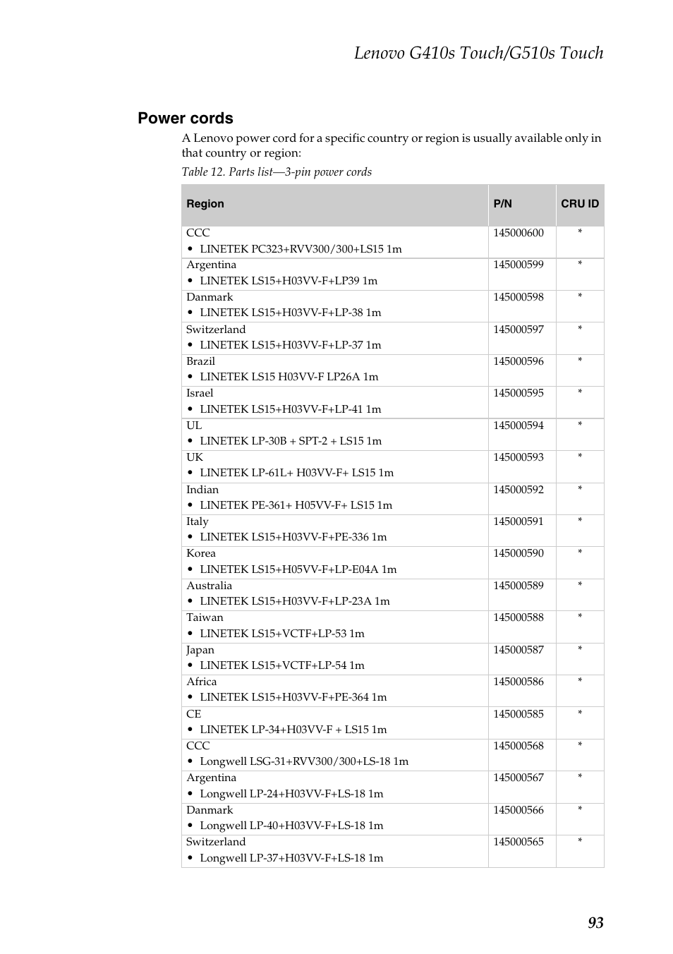 Power cords, 93 power cords | Lenovo G510s Touch Notebook User Manual | Page 97 / 102