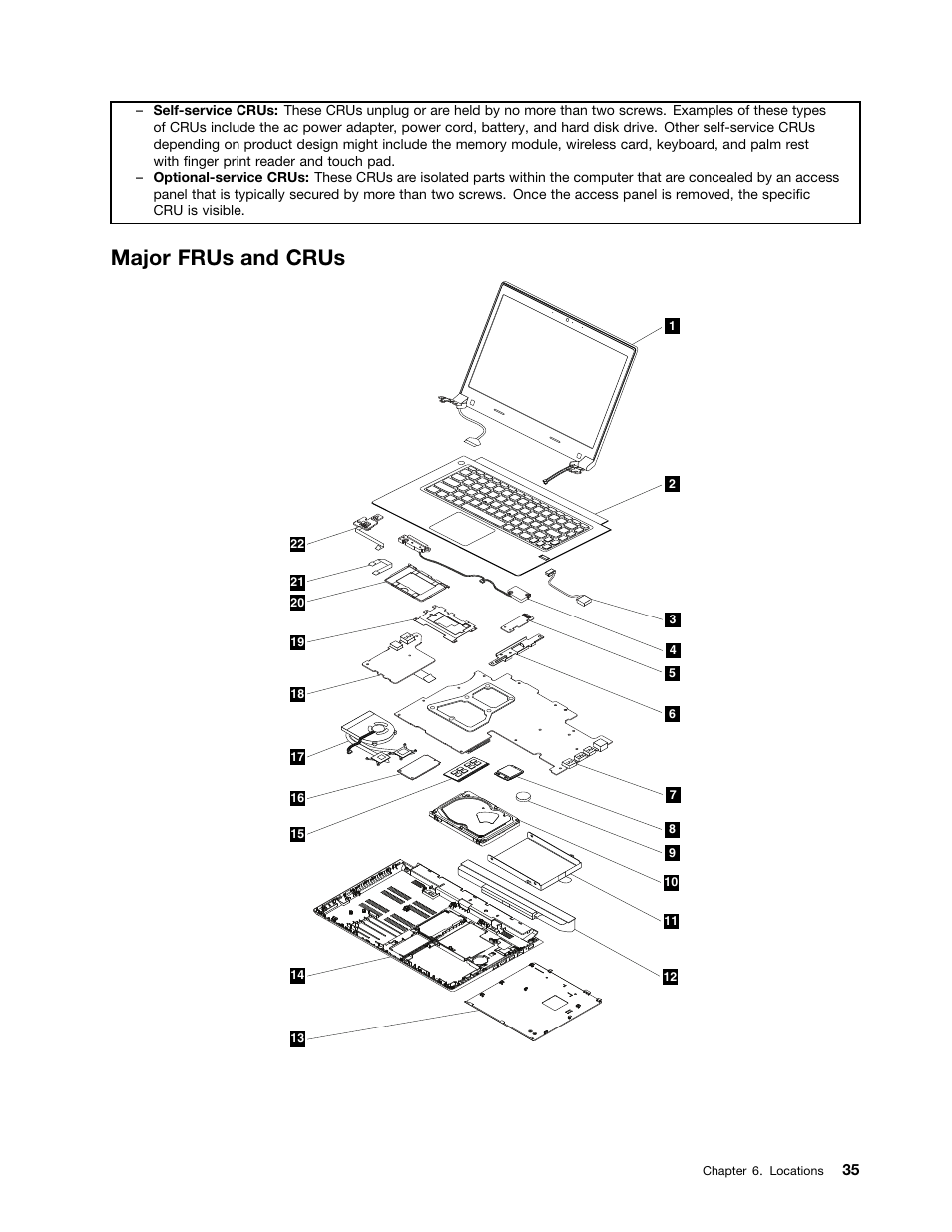 Major frus and crus | Lenovo M490s notebook User Manual | Page 41 / 80