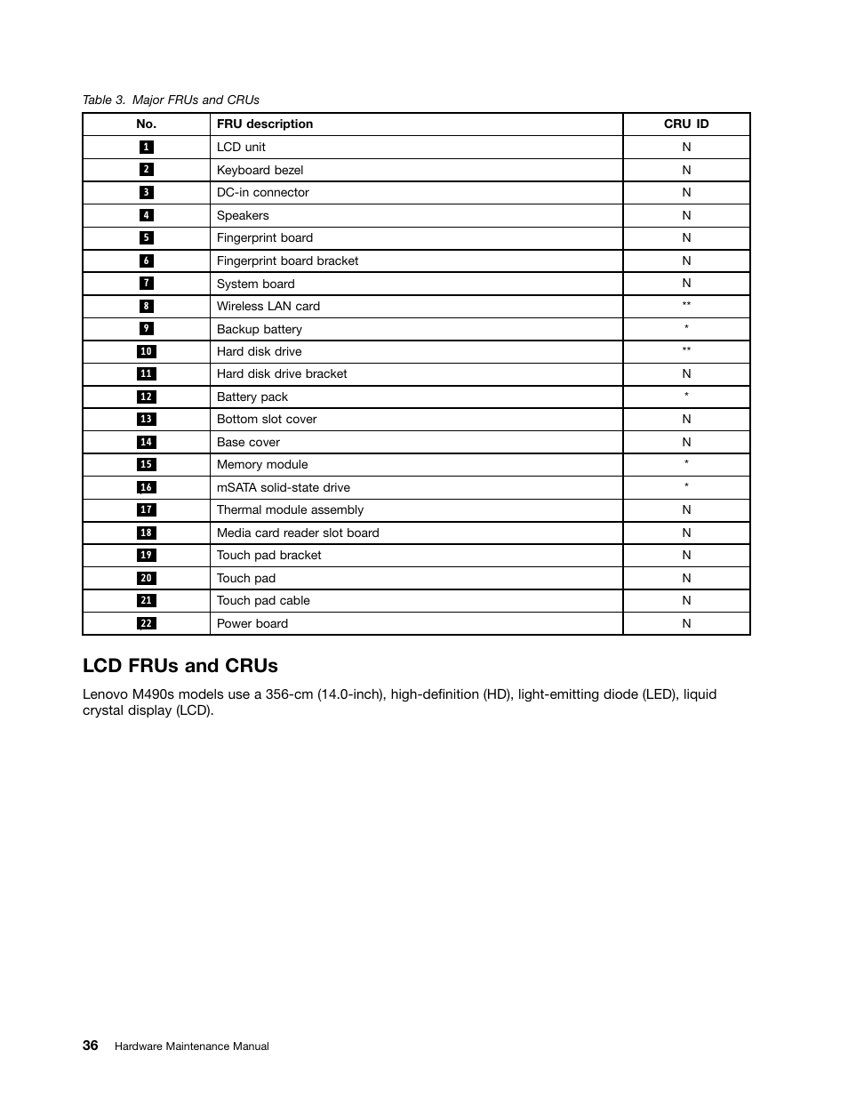 Lcd frus and crus | Lenovo M490s notebook User Manual | Page 42 / 80