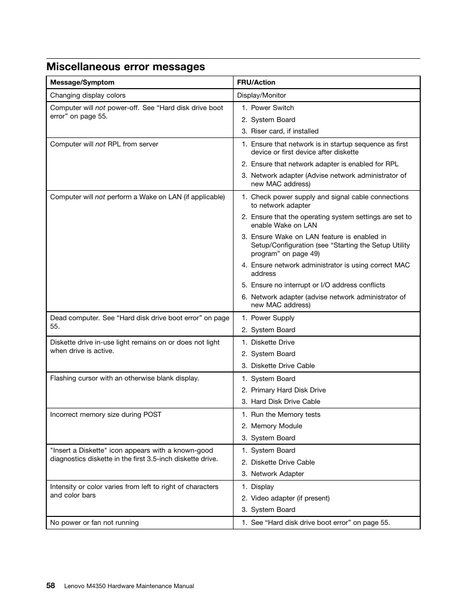 Miscellaneous error messages | Lenovo M4350 Desktop User Manual | Page 64 / 120