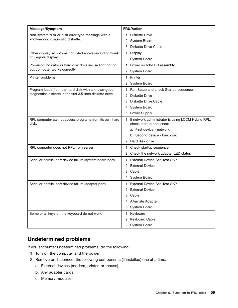 Undetermined problems | Lenovo M4350 Desktop User Manual | Page 65 / 120