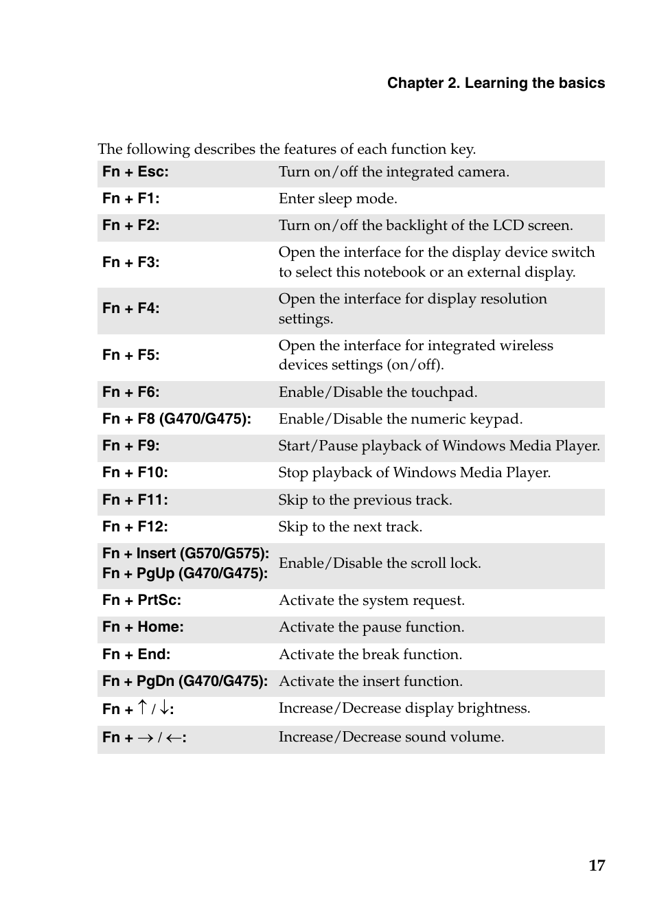 Lenovo G570 Notebook User Manual | Page 21 / 49