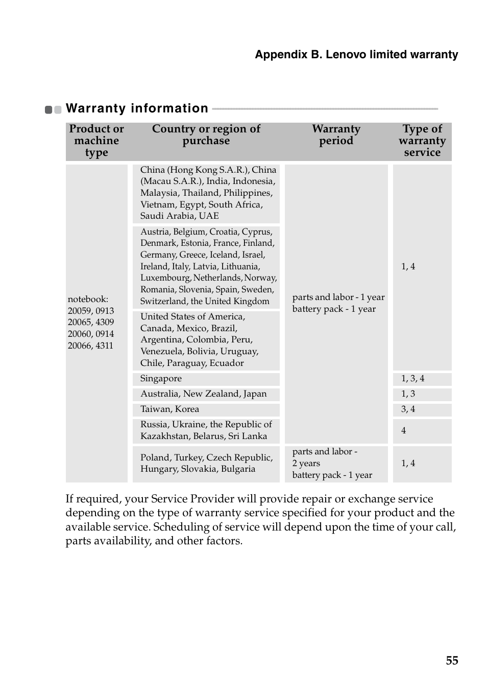 Warranty information, 55 warranty information | Lenovo IdeaPad Z565 User Manual | Page 59 / 72
