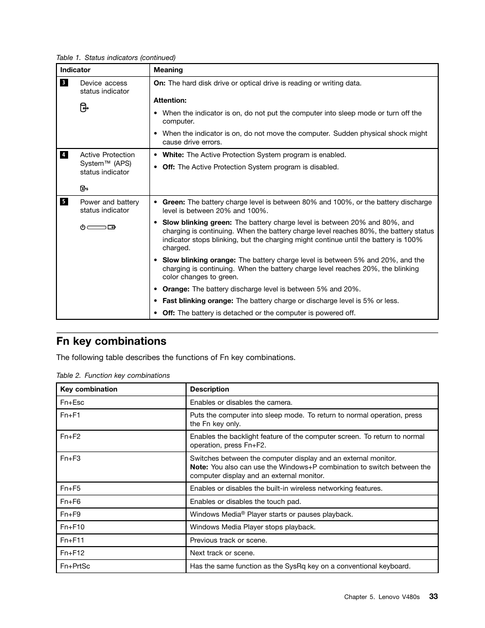 Fn key combinations | Lenovo V480s User Manual | Page 39 / 82