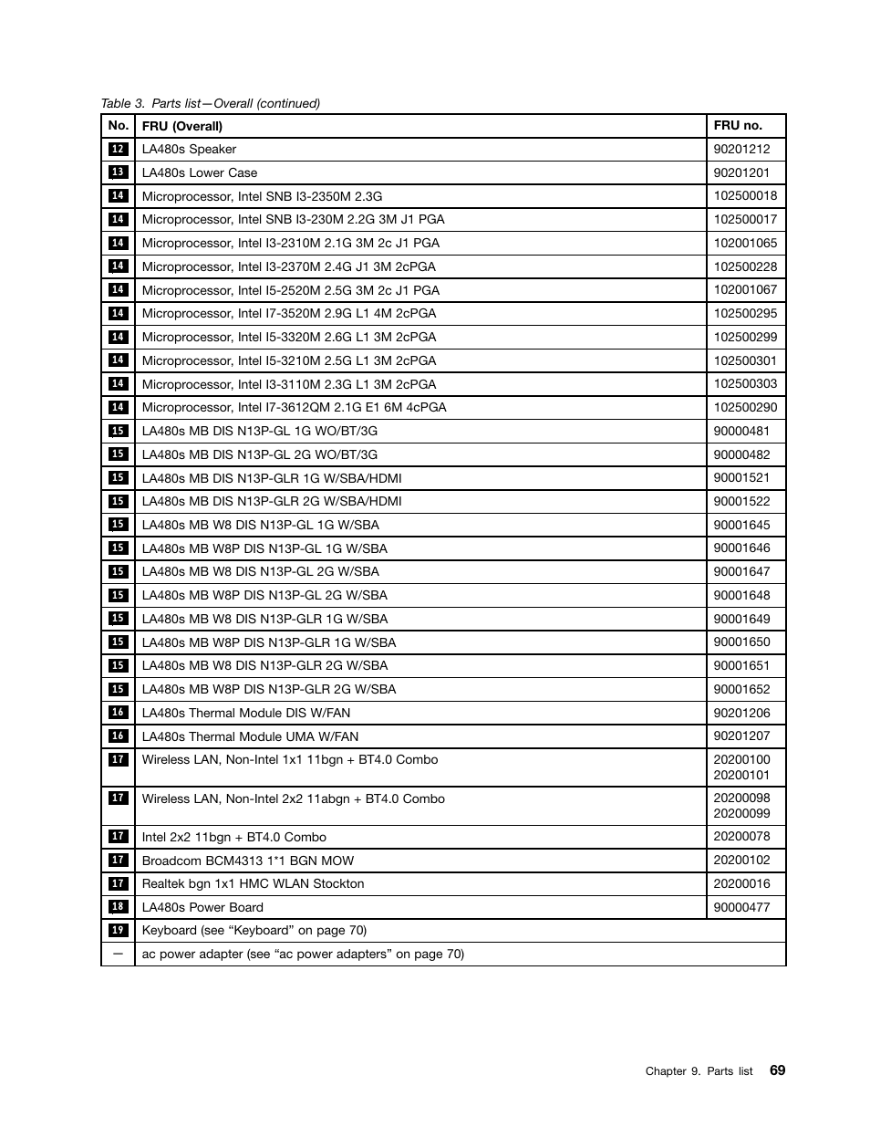 Lenovo V480s User Manual | Page 75 / 82