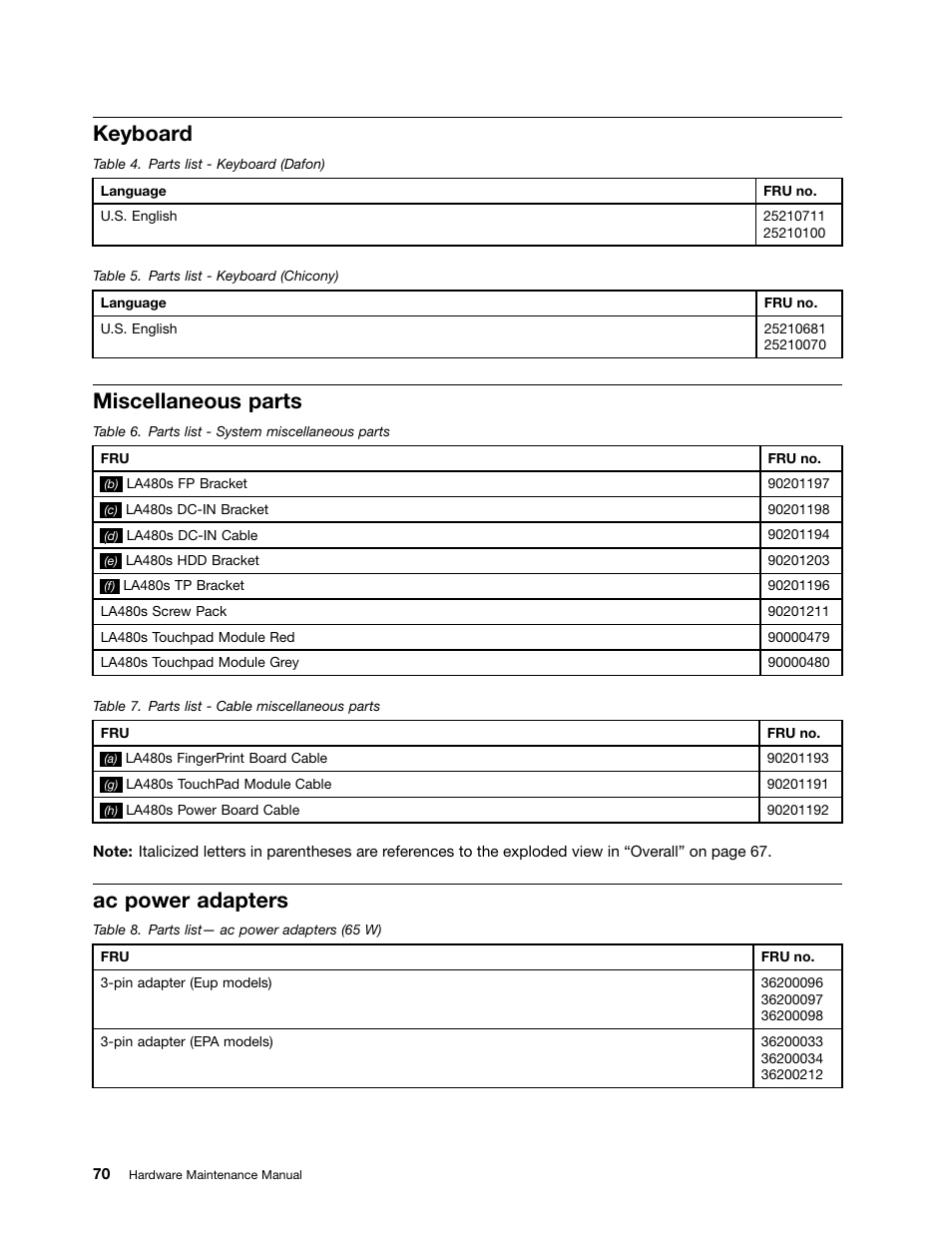 Keyboard, Miscellaneous parts, Ac power adapters | Lenovo V480s User Manual | Page 76 / 82