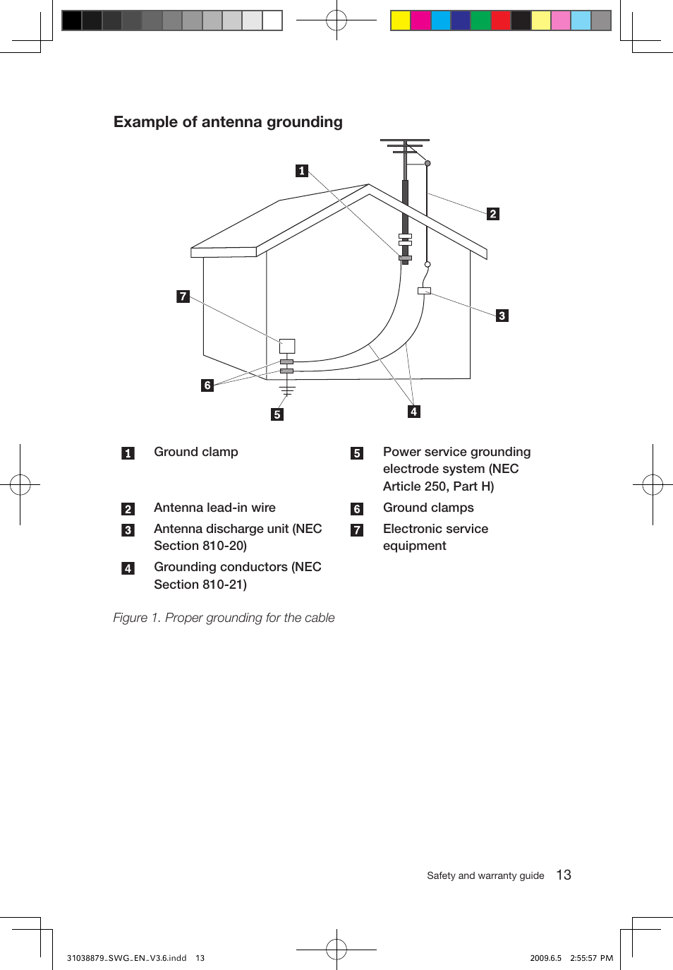 Example of antenna grounding | Lenovo 3000 C100 All-In-One User Manual | Page 18 / 39