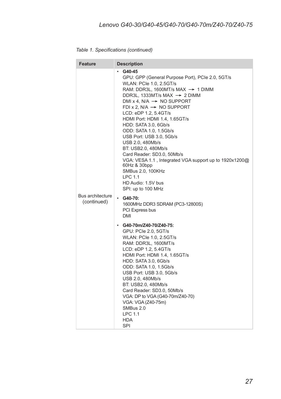 Lenovo G40-45 Notebook Lenovo User Manual | Page 31 / 91