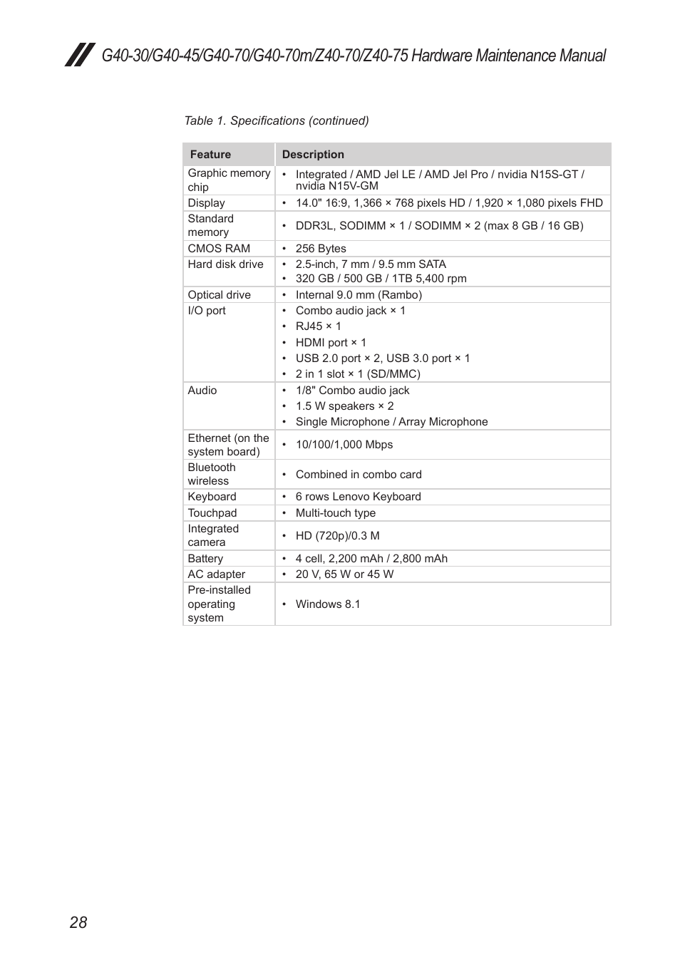 Lenovo G40-45 Notebook Lenovo User Manual | Page 32 / 91