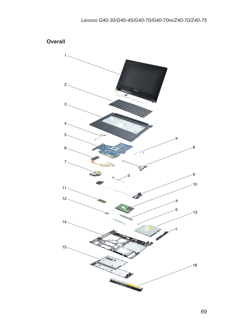 Overall | Lenovo G40-45 Notebook Lenovo User Manual | Page 73 / 91