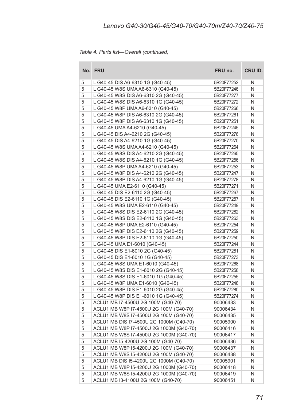 Lenovo G40-45 Notebook Lenovo User Manual | Page 75 / 91