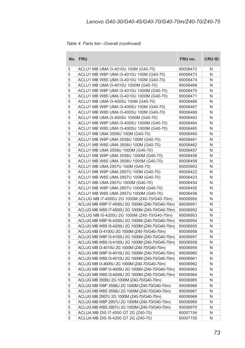 Lenovo G40-45 Notebook Lenovo User Manual | Page 77 / 91