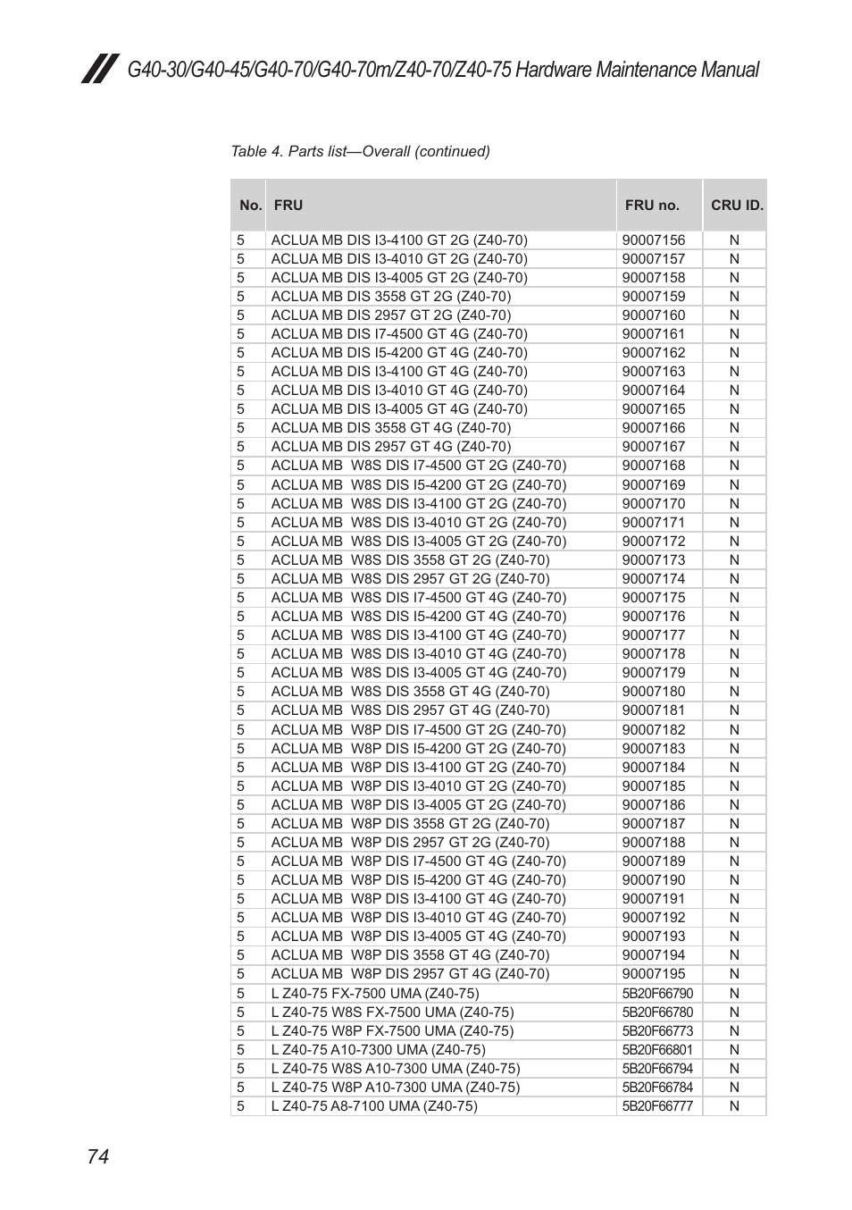 Lenovo G40-45 Notebook Lenovo User Manual | Page 78 / 91