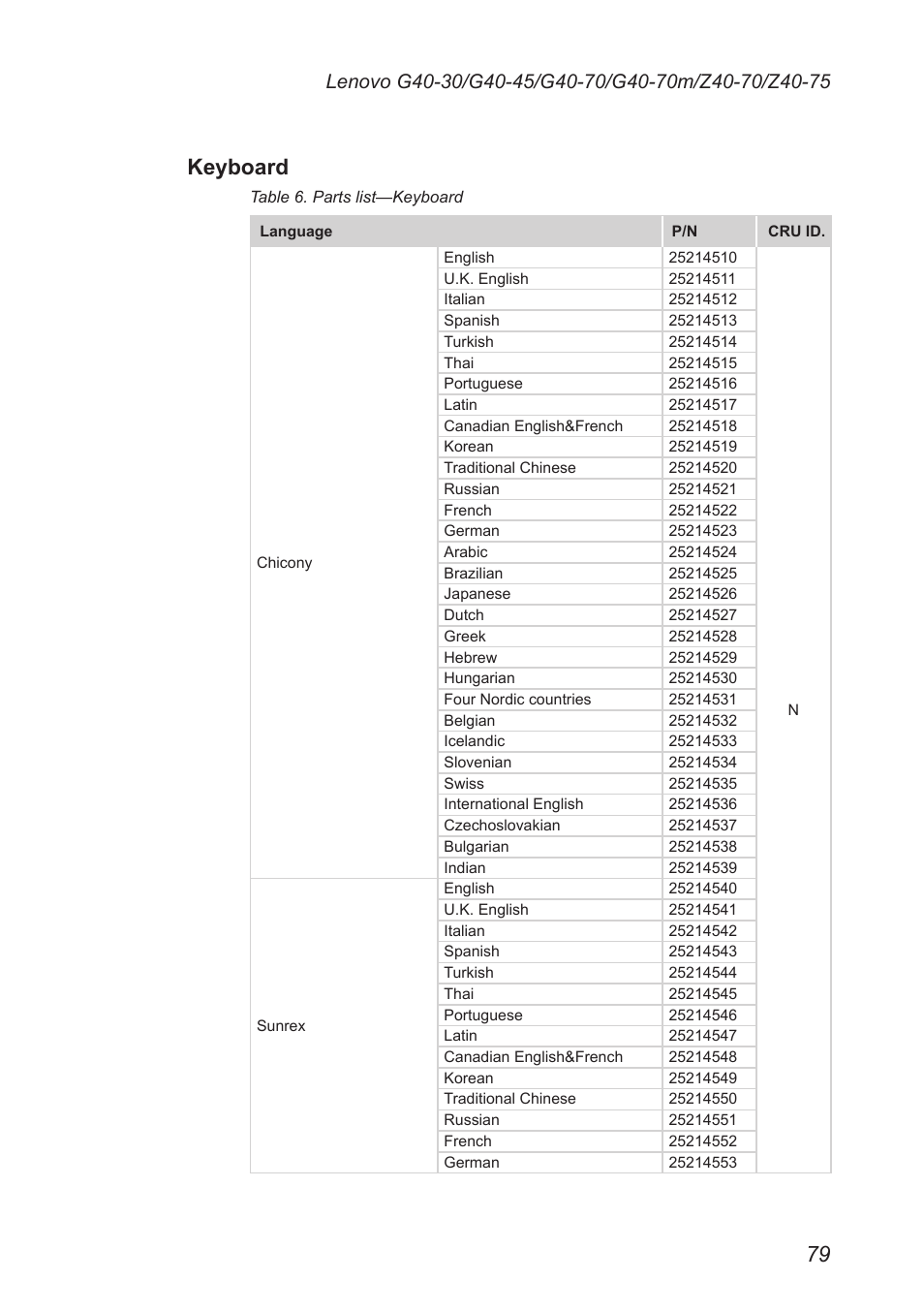 Keyboard | Lenovo G40-45 Notebook Lenovo User Manual | Page 83 / 91