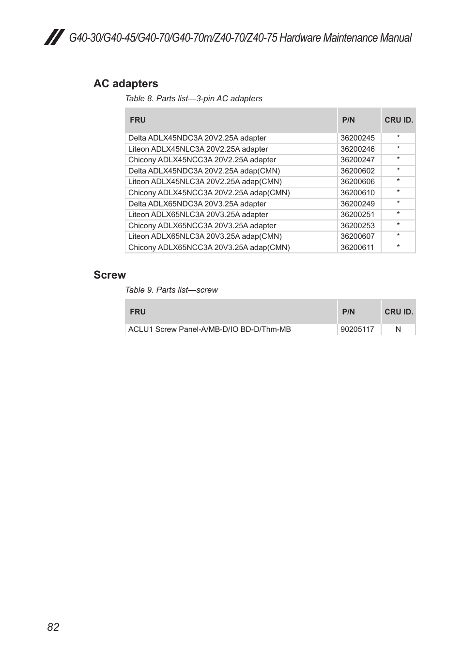 Ac adapters, Screws, Screw | Lenovo G40-45 Notebook Lenovo User Manual | Page 86 / 91