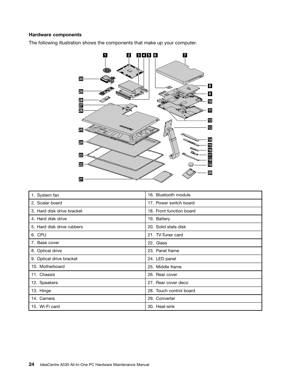 Lenovo IdeaCentre A530 User Manual | Page 30 / 73