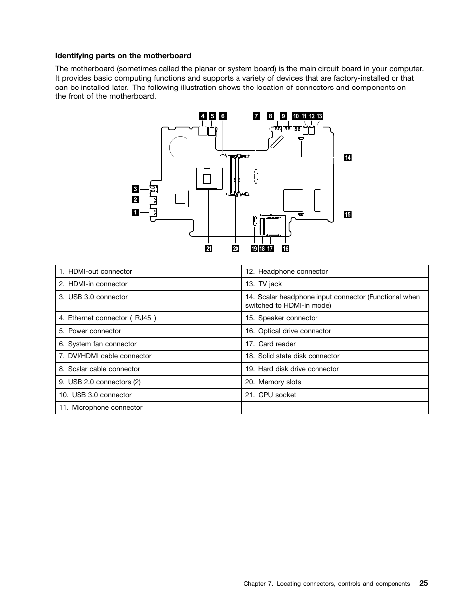Lenovo IdeaCentre A530 User Manual | Page 31 / 73