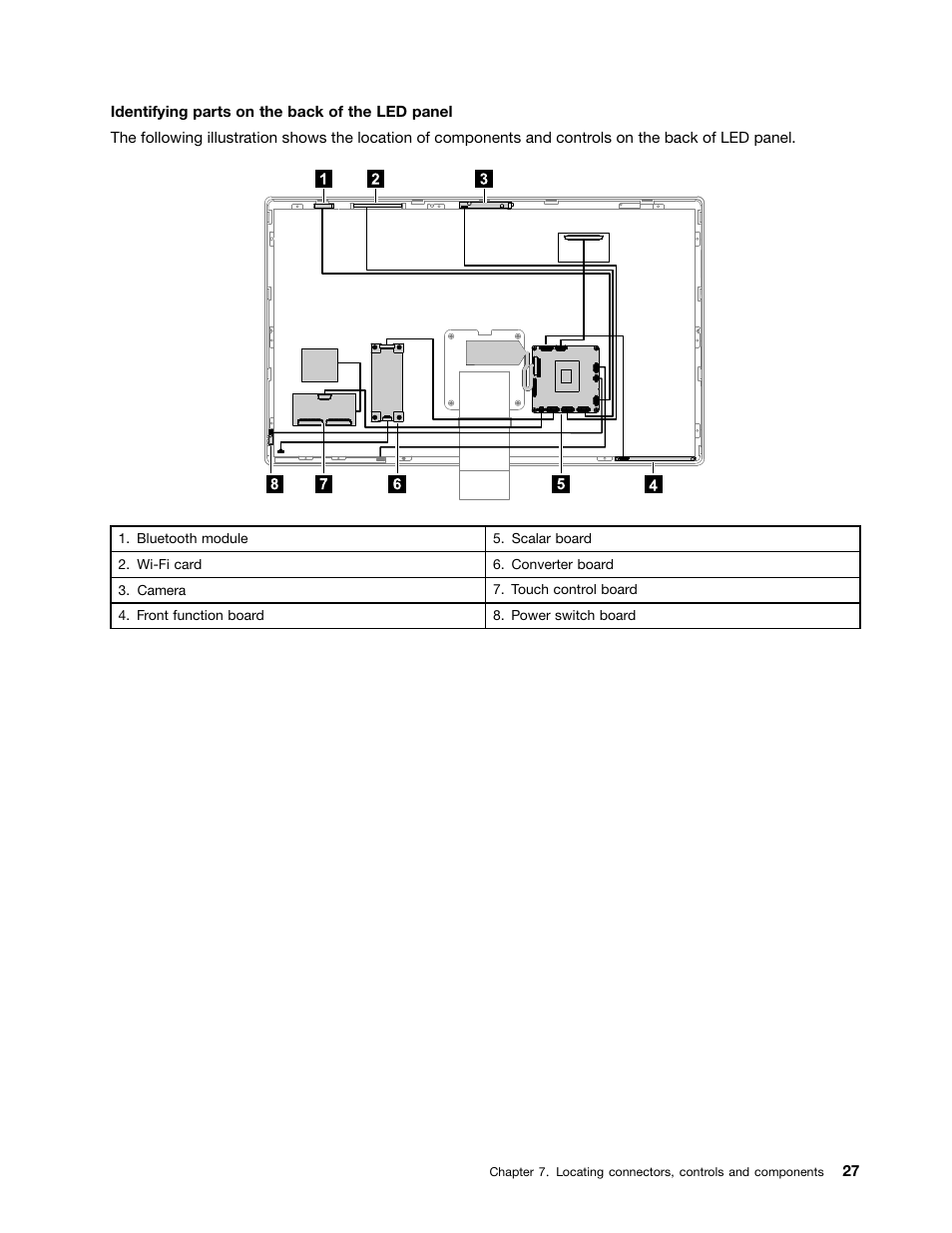 Lenovo IdeaCentre A530 User Manual | Page 33 / 73