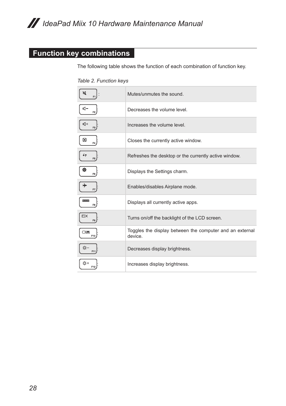 Function key combinations | Lenovo Miix 10 Tablet IdeaPad User Manual | Page 32 / 69