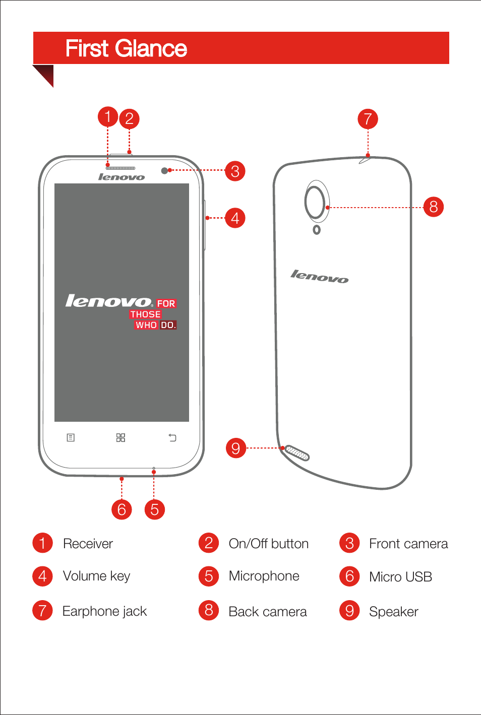 First glance | Lenovo A859 Smartphone Lenovo User Manual | Page 3 / 6