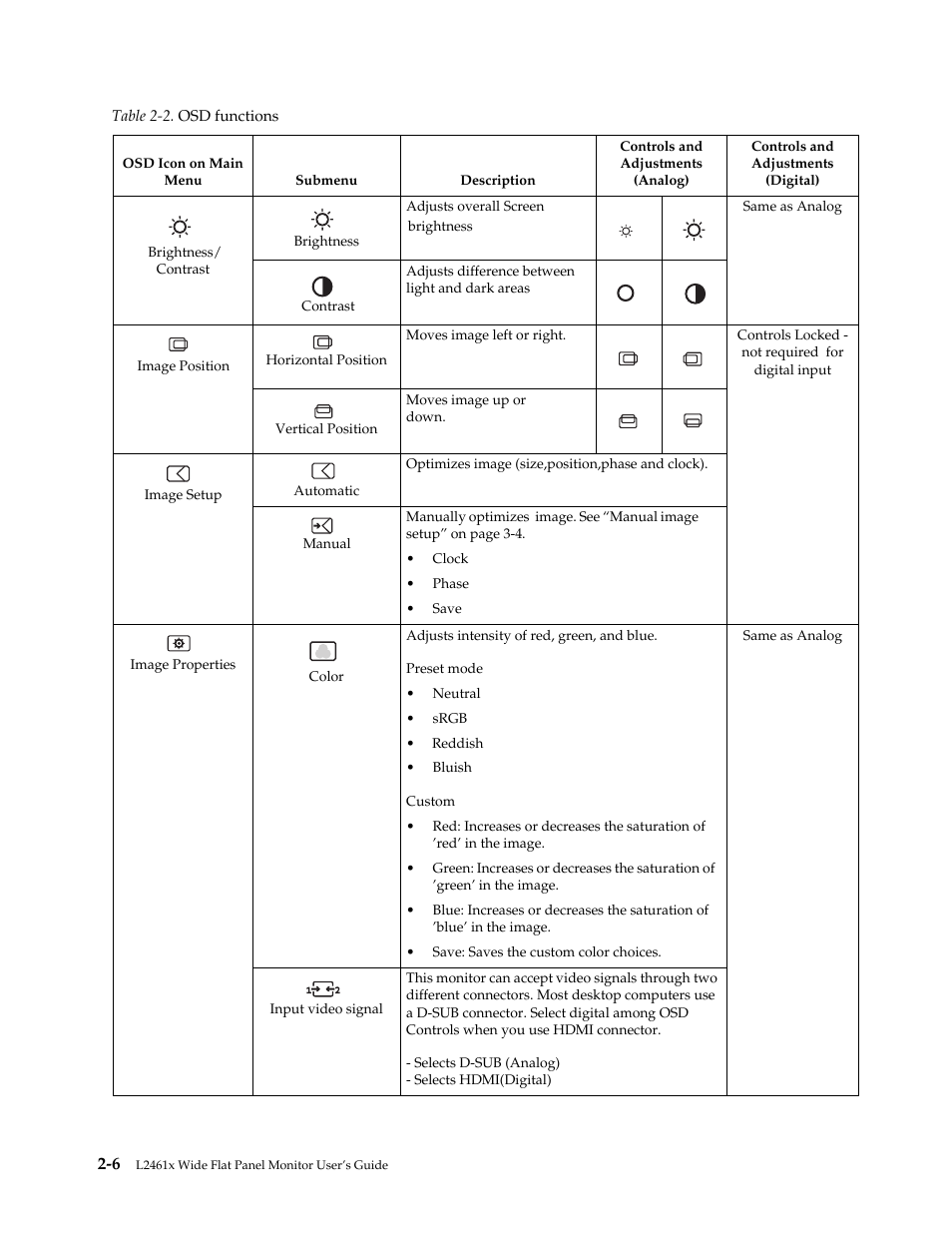 Lenovo L2461x Wide Flat Panel Monitor User Manual | Page 18 / 48
