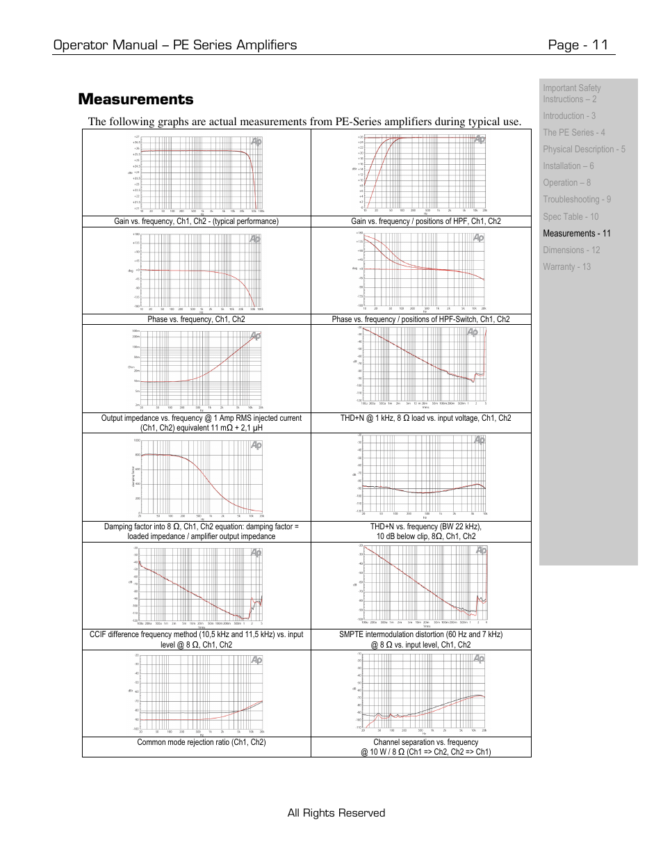 Measurements, Operator manual – pe series amplifiers page - 11 | Ashly PE-Series User Manual | Page 11 / 13