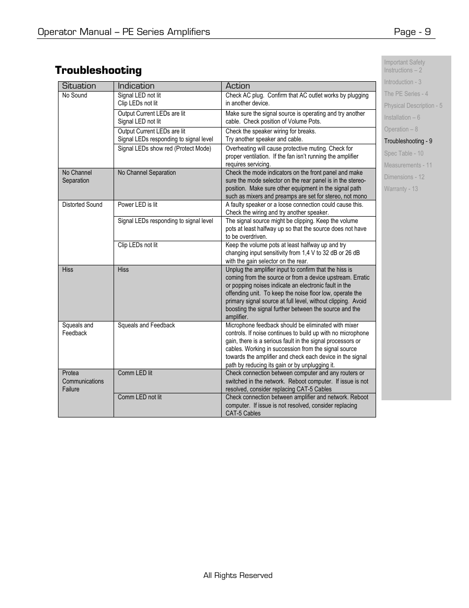 Troubleshooting, Operator manual – pe series amplifiers page - 9 | Ashly PE-Series User Manual | Page 9 / 13