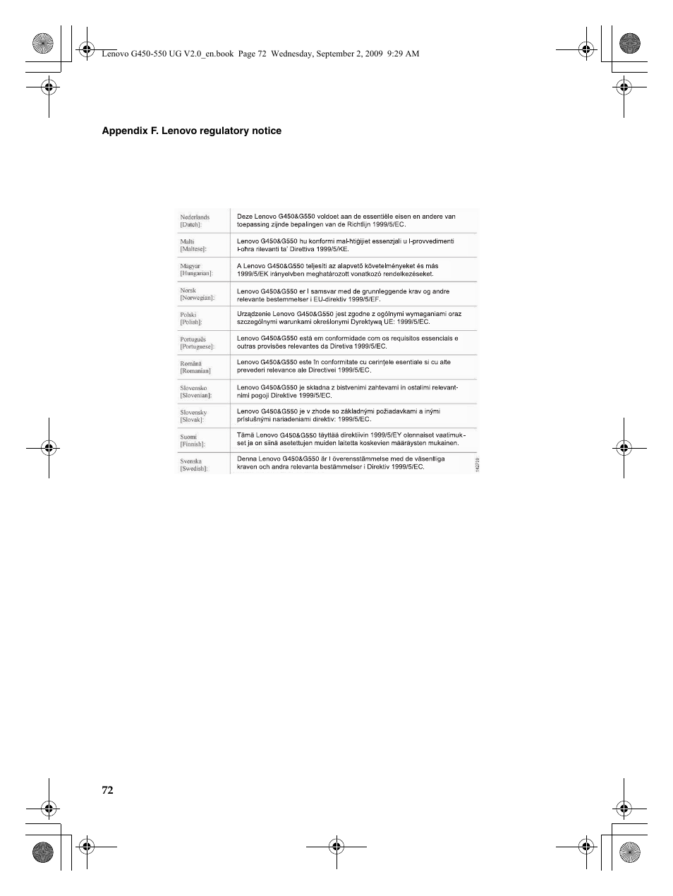 Lenovo G550 Notebook User Manual | Page 80 / 108