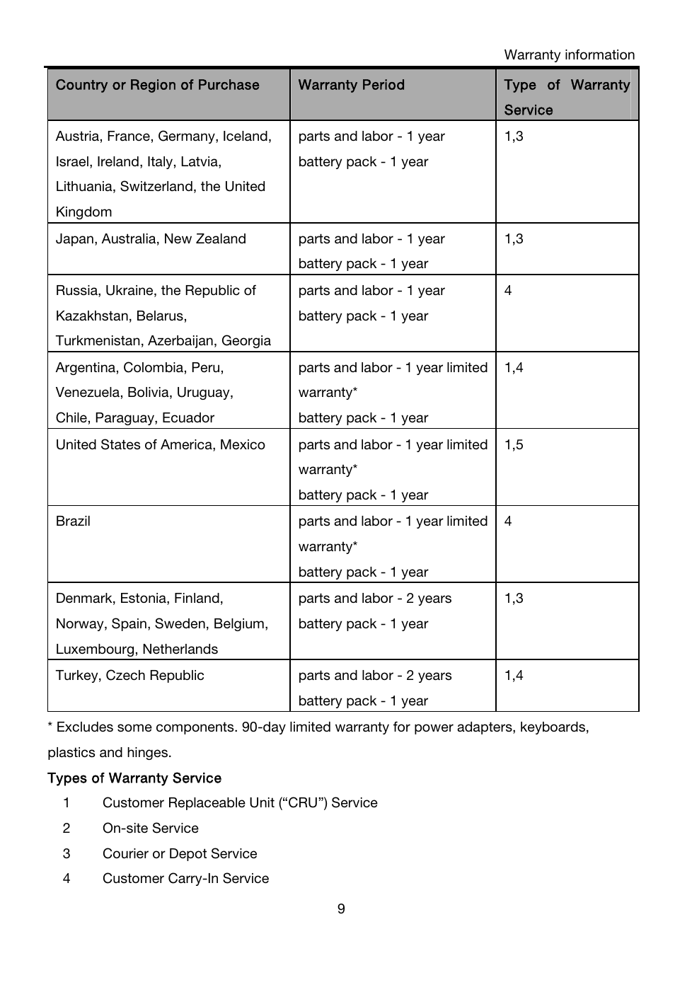 Lenovo A7 30 Tablet User Manual | Page 11 / 23