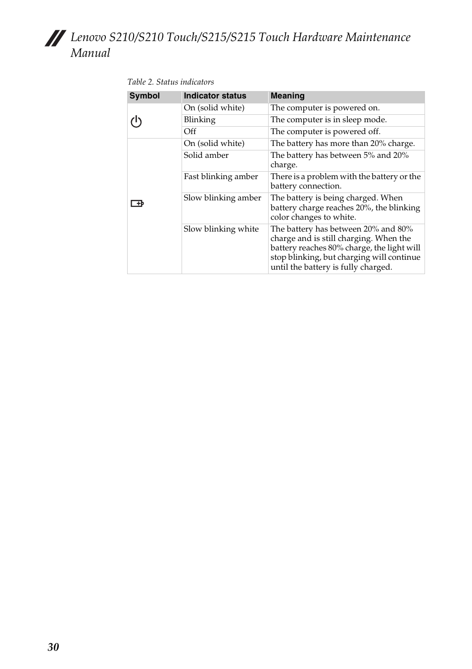 Lenovo IdeaPad S210 Touch Notebook User Manual | Page 34 / 90