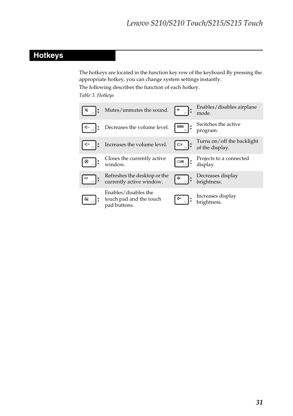 Hotkeys | Lenovo IdeaPad S210 Touch Notebook User Manual | Page 35 / 90