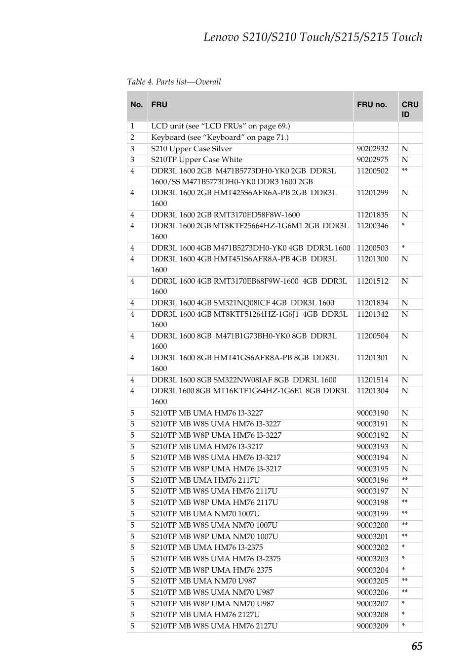 Lenovo IdeaPad S210 Touch Notebook User Manual | Page 69 / 90